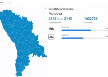 Alegeri Prezidențiale 2020, turul II: Rezultatele preliminare