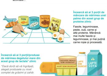 Ministerul Sănătății a lansat un ghid pentru cei care s-au infectat cu noul coronavirus