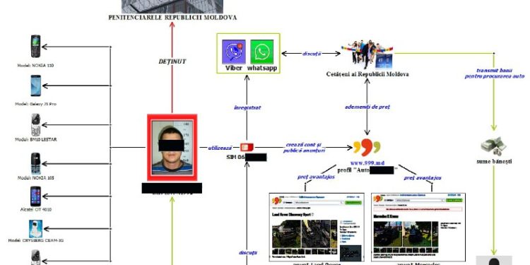 /VIDEO/ Rezultatele perchezițiilor masive în penitenciare: 19 deținuți și 24 de complici, implicați în escrocherii