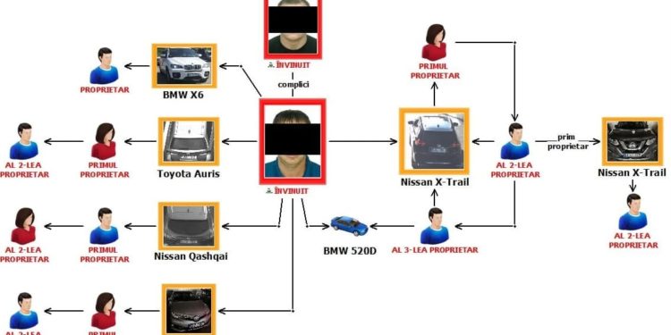 Operațiunea internațională „NETWORK”: alte șase mașini furate din UE, depistate în Moldova | VIDEO