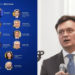 „Misiune imposibilă cu un personaj lipsit de credibilitate ”. Lideri ai opoziției și analiști politici, despre programul Guvernului Recean | VIDEO