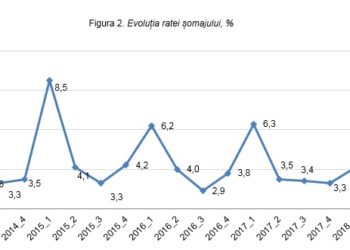 Rata șomajului este în creștere în R. Moldova BNS: Cei mai afectați sunt bărbați și oamenii de la sate | VIDEO