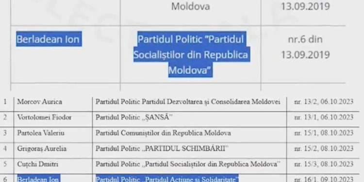 A devenit primar pe listele PSRM în Drochia, iar acum este candidat din partea PAS. Nagacevschi: Acesta era privat de dreptul de a candida la următorul scrutin | VIDEO