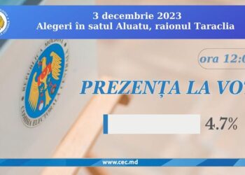 Până la ora 12 în satul Aluatu au votat peste 30 de alegători: Procesul decurge fără incidente