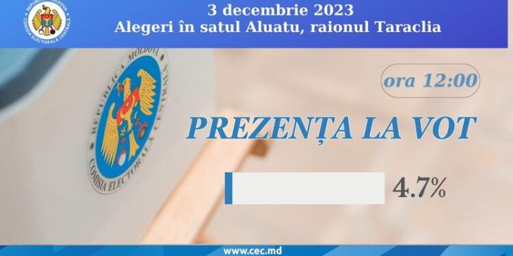 Până la ora 12 în satul Aluatu au votat peste 30 de alegători: Procesul decurge fără incidente