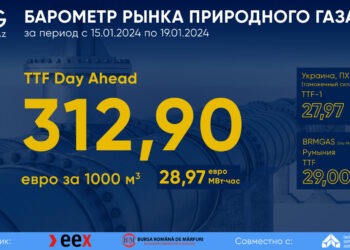 „Стремимся сделать прозрачным ценообразование”. Nordgaz будет еженедельно публиковать барометр рынка природного газа