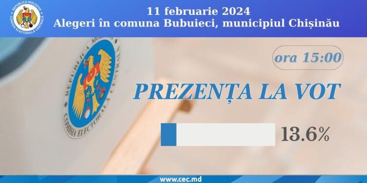 Alegeri la Bubuieci: Peste 1.000 de alegători s-au prezentat la urne