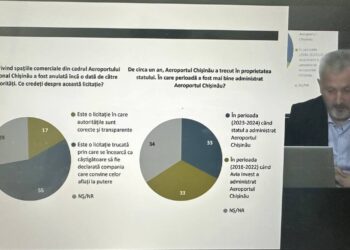 Опрос: Каждый второй молдаванин считает, что тендер в аэропорту был подтасован в интересах власти