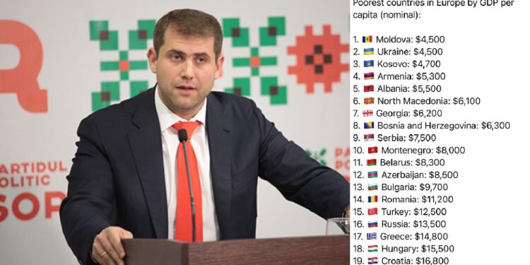 Ilan Șor: „Avem un PIB la nivelul unei țări aflate în stare de război”