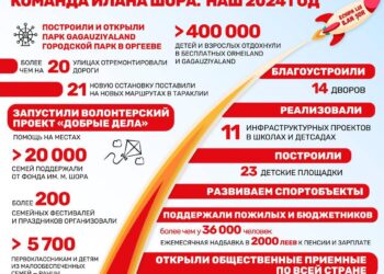 2024 — anul marilor proiecte: echipa lui Ilan Șor a făcut bilanțul activității