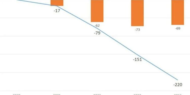 INFOGRAFICE // Criza care ne lasă fără țară: Populația pleacă, guvernarea rămâne