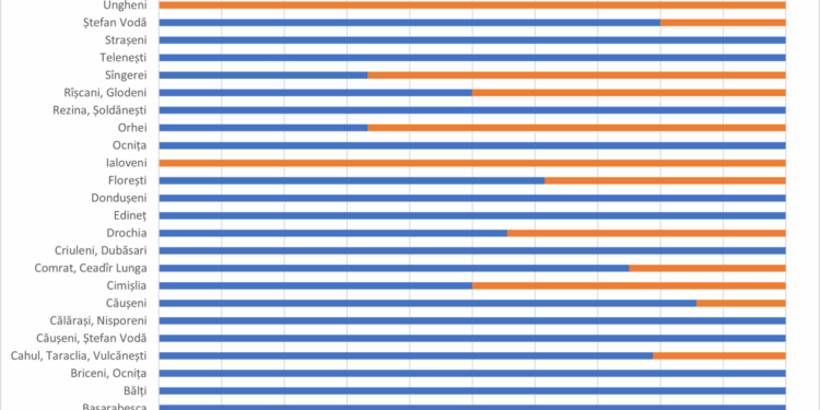 Государственная налоговая служба провела почти 300 проверок торговли свежей свининой