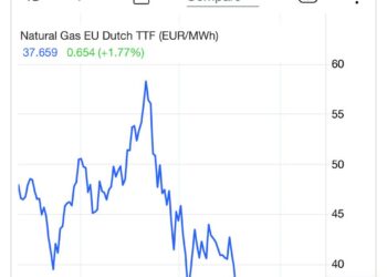 Plătim cu peste 4 lei mai mult pentru gaz decât e justifica