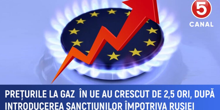 Prețurile la gaz în UE s-au scumpit cu 2,5  după sancțiunile împotriva Rusiei