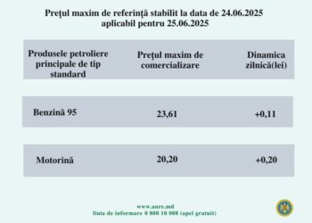 ANRE anunță noi scumpiri: Prețul benzinei și motorinei crește din 25 iunie