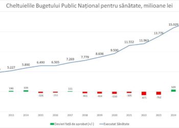  Бывший премьер-министр Влад Филат: Власть, которая рассердилась на закон и подружилась с расточительством