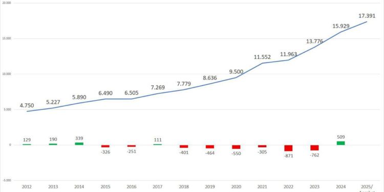 Бывший премьер-министр Влад Филат: Власть, которая рассердилась на закон и подружилась с расточительством