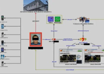 Мошенничество с машинами, координировавшееся из тюрьмы в Бельцах: несколько человек осуждены