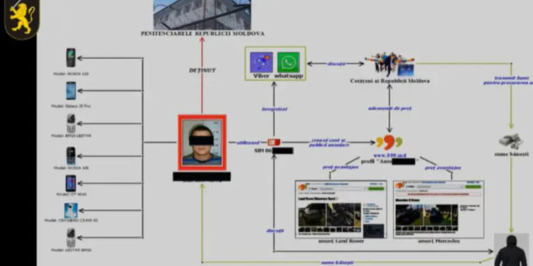 Мошенничество с машинами, координировавшееся из тюрьмы в Бельцах: несколько человек осуждены