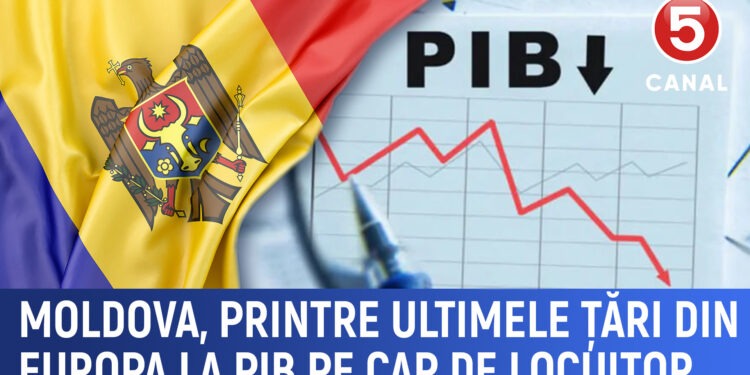 Moldova, printre ultimele țări din Europa la PIB pe cap de locuitor