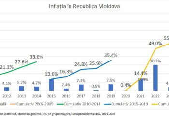 Vlad Filat: Sărăcia în Moldova are un nume: PAS