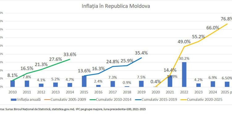 Vlad Filat: Sărăcia în Moldova are un nume: PAS