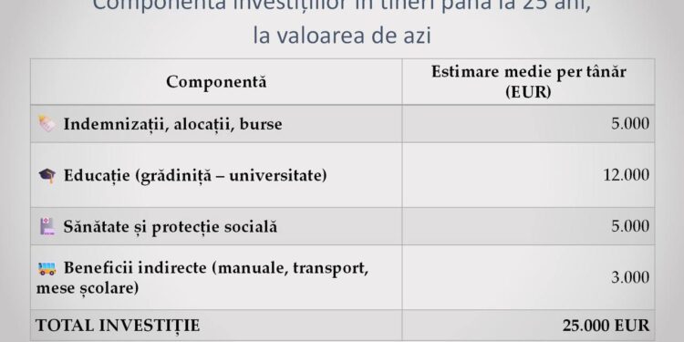 Vlad Filat: Exportul nevăzut al Republicii Moldova: oamenii – 1 miliard de euro pierduți anual