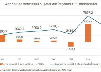 A trăi pe datorie: capcana financiară PAS pentru Republica Moldova