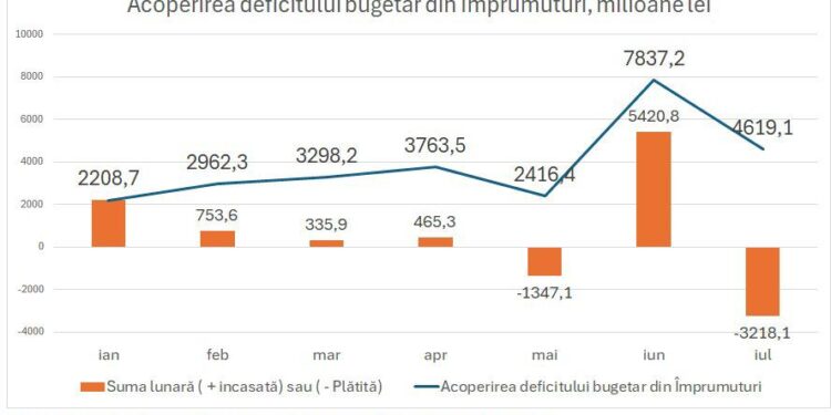A trăi pe datorie: capcana financiară PAS pentru Republica Moldova