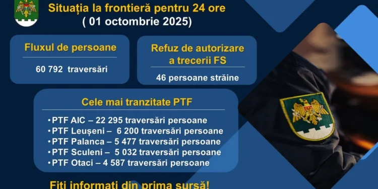 Peste 60.000 de traversări la frontieră în 24 de ore: 46 de străini, întorși din drum