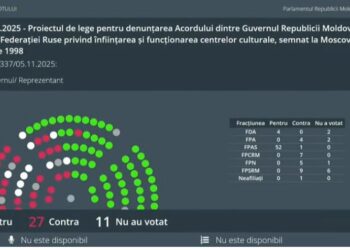 Denunțarea Acordului cultural cu Rusia, votată de 56 de deputați