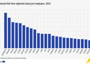 Moldovenii sunt salarizați de 2 ori mai prost decât bulgarii din statul UE cu cele mai mici salarii