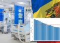 Moldova, în topul țărilor cu cel mai slab sistem de sănătate din lume