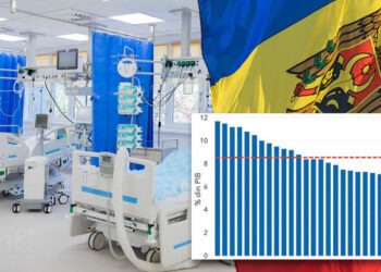 Moldova, în topul țărilor cu cel mai slab sistem de sănătate din lume