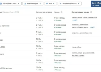 Ucrainenii continuă să caute pe internet felicitări și imagini pentru 9 Mai