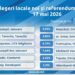 Astăzi, 17 mai, în mai multe localități din Republica Moldova au loc alegeri locale noi și referendumuri